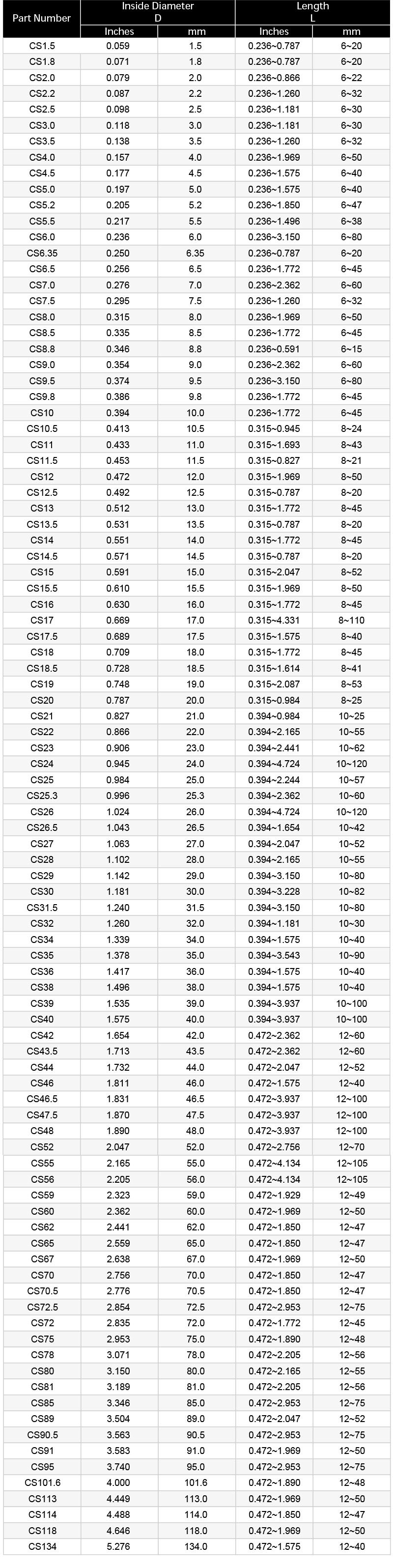 1516082964643449.jpg rhi plastic caps and copper busbar