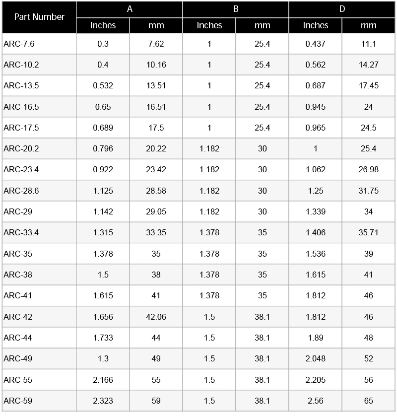 1516341429685159.jpg rhi plastic caps and copper busbar